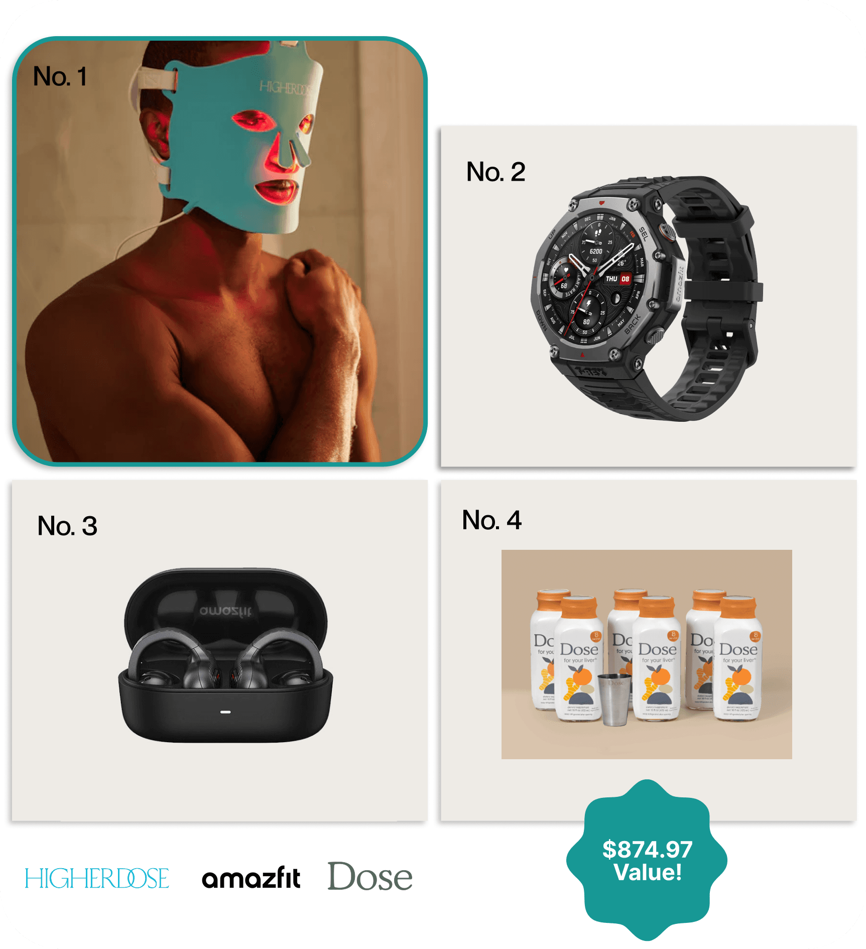 No.1: HigherDOSE Red Light Mask, No.2: Amazfit T Rex 3 Pro, No.3: Amazfit Up Earbuds, No. 4: Dose 6pack