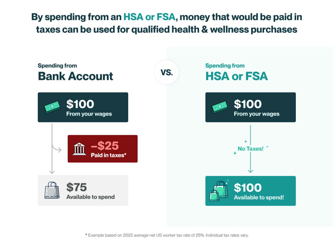 HSA/FSA account savings example
